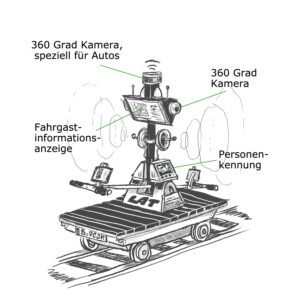 Rylsee Draisine Beschreibung